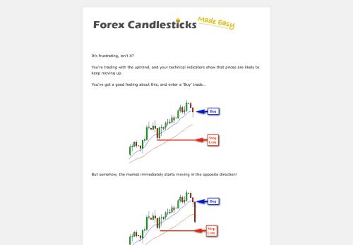 Where to buy Forex Candlesticks Made Easy