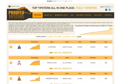 Proofed Tiptsters results