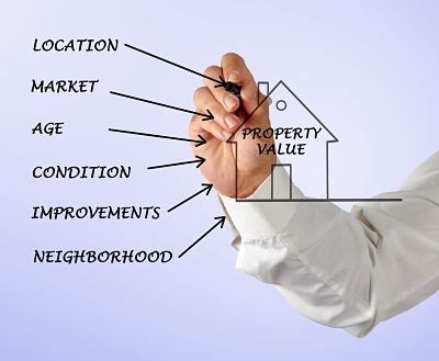 Property Tax Consulting Official Website
